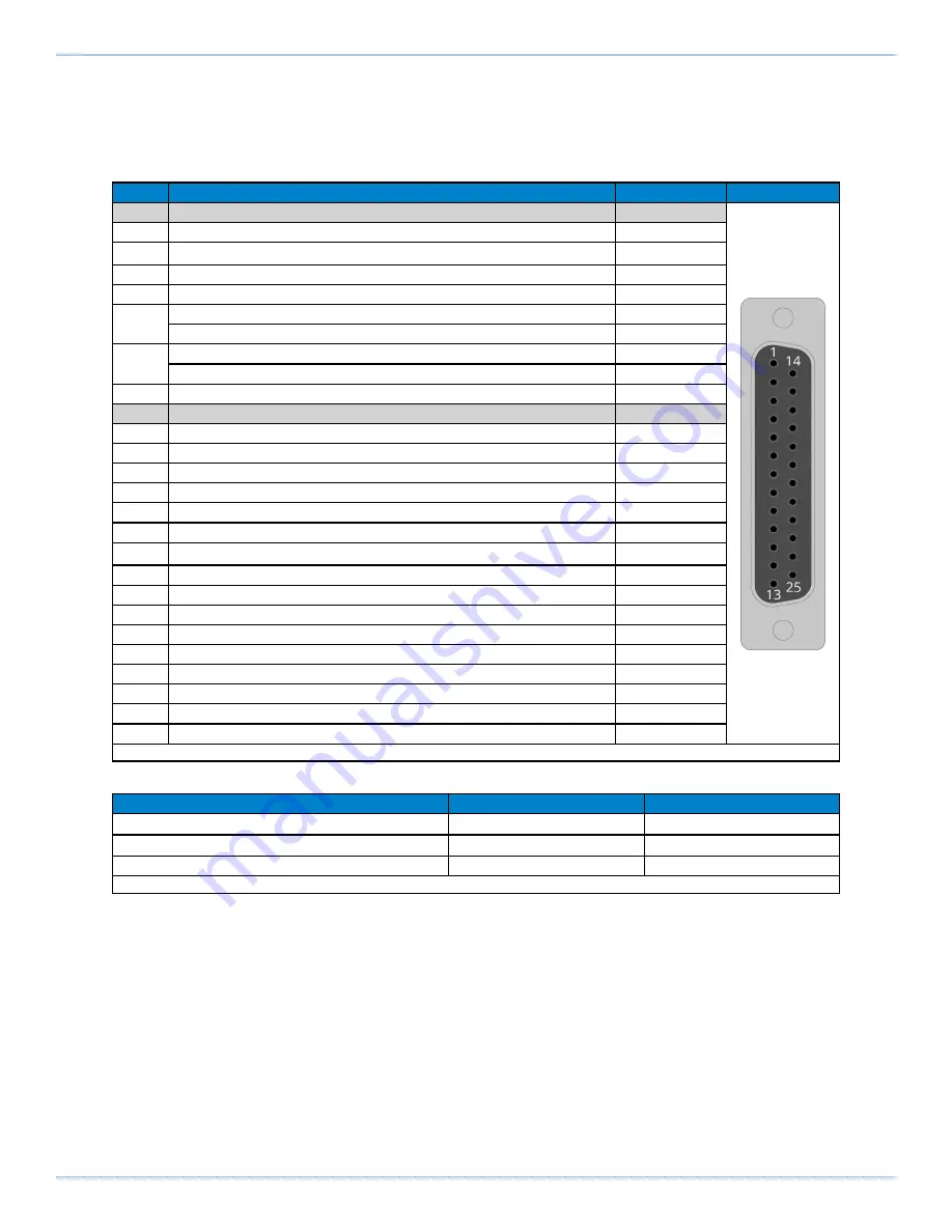 Aerotech Automation1 iXC2 Hardware Manual Download Page 37