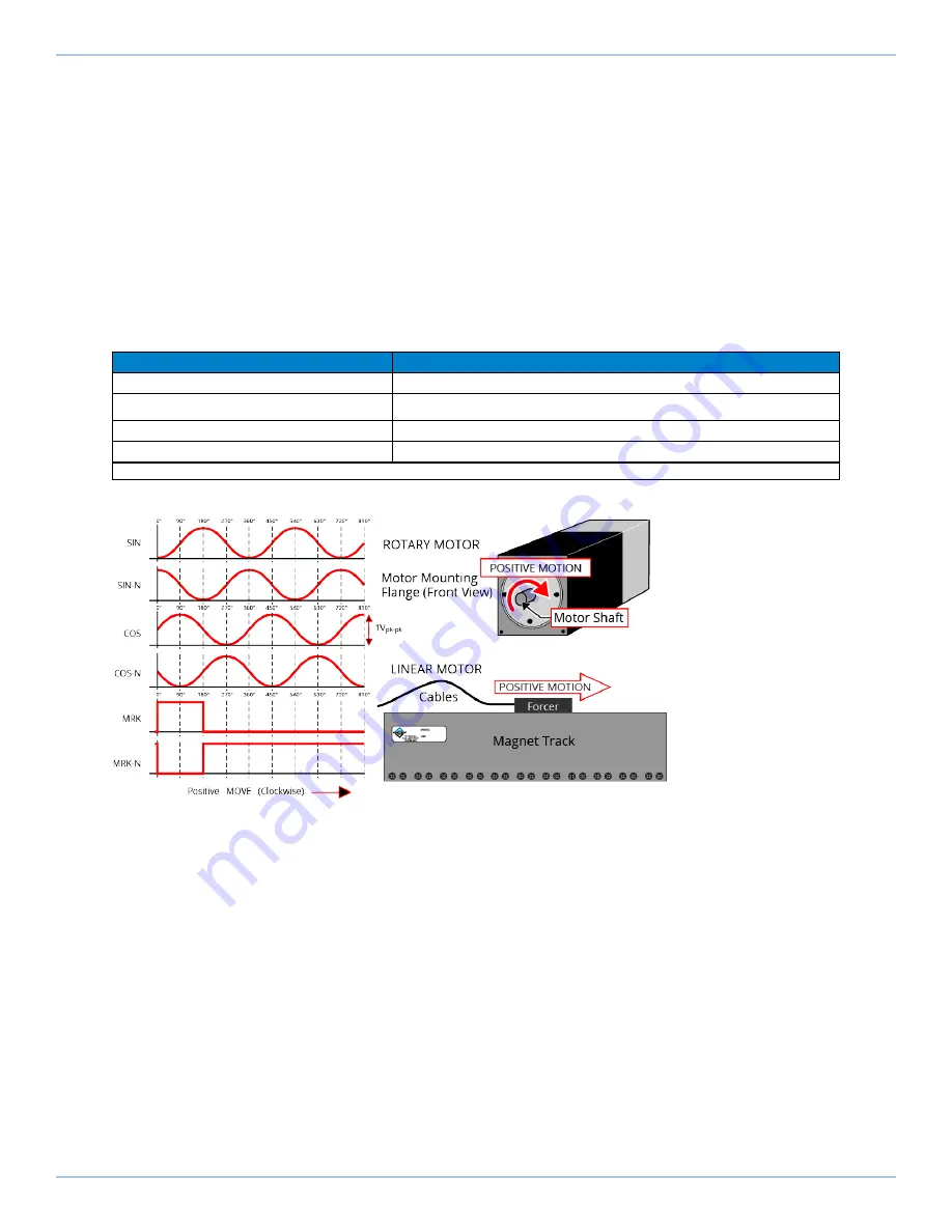 Aerotech Automation1 iXC2 Hardware Manual Download Page 41