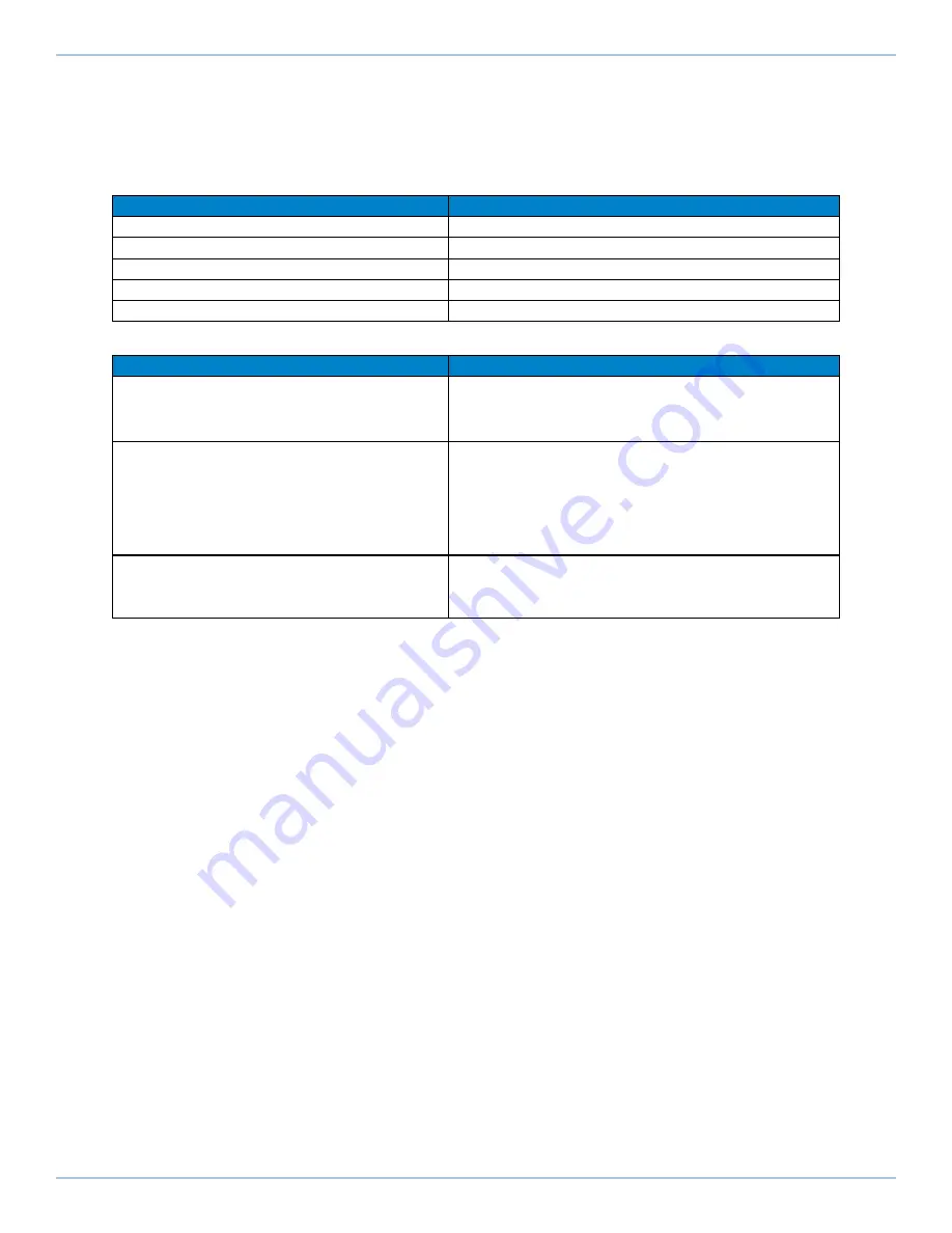 Aerotech Automation1 iXC2 Hardware Manual Download Page 53