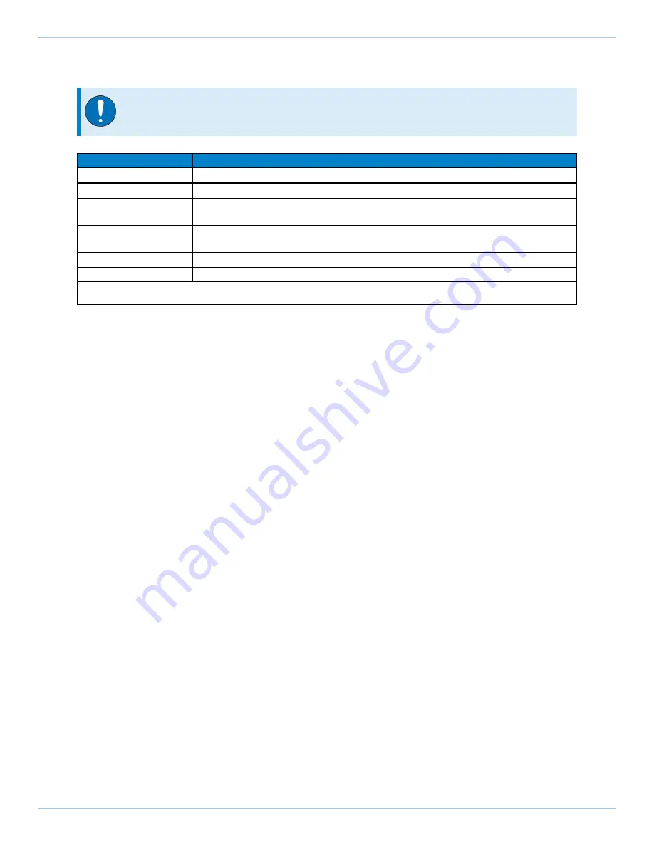 Aerotech Automation1 iXC2 Hardware Manual Download Page 79