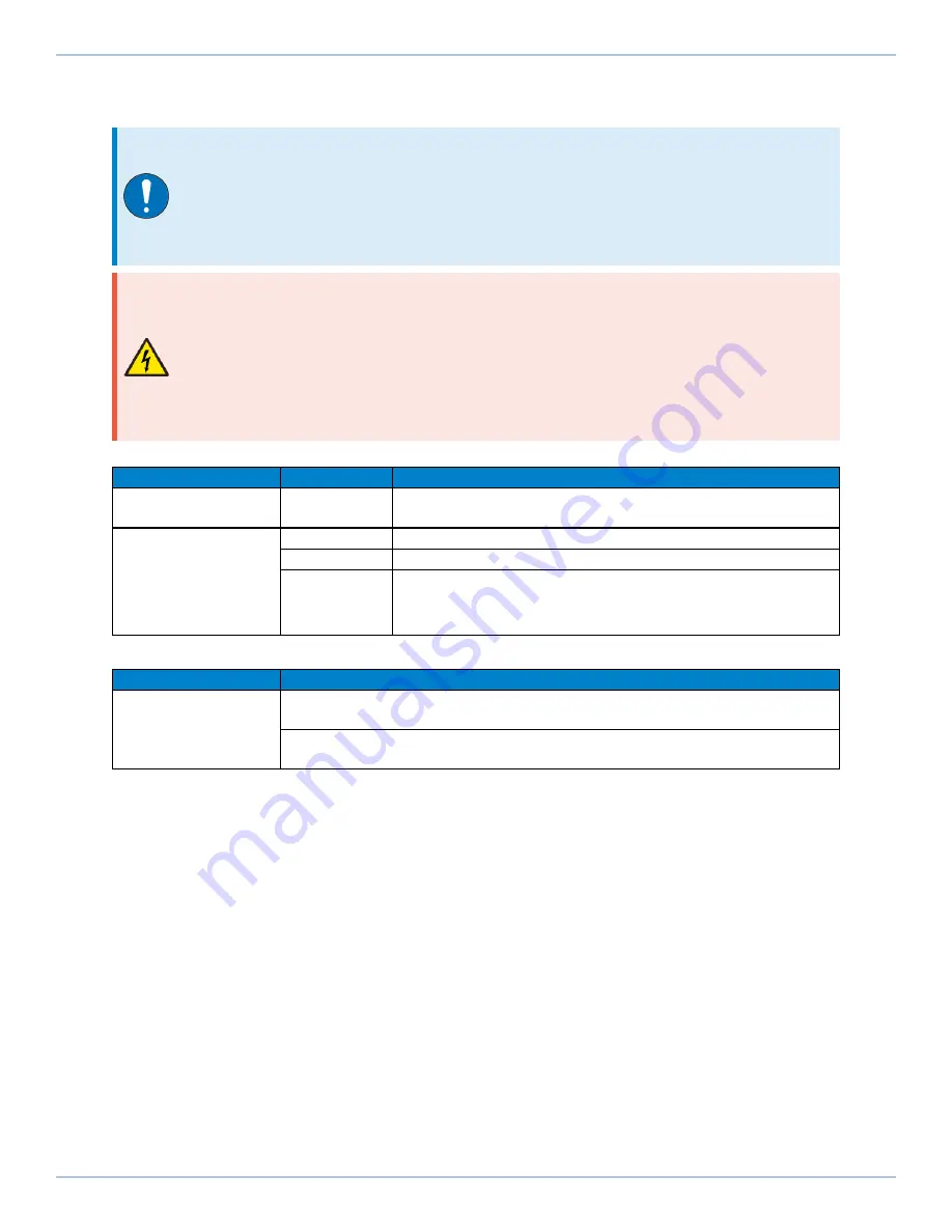 Aerotech Automation1 iXC2 Hardware Manual Download Page 85