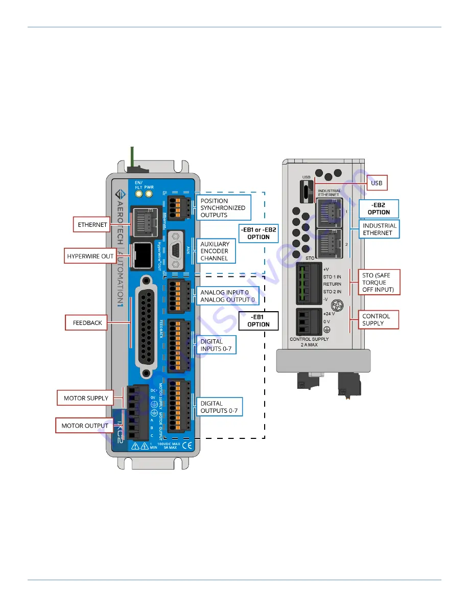 Aerotech Automation1 iXC2e Hardware Manual Download Page 17