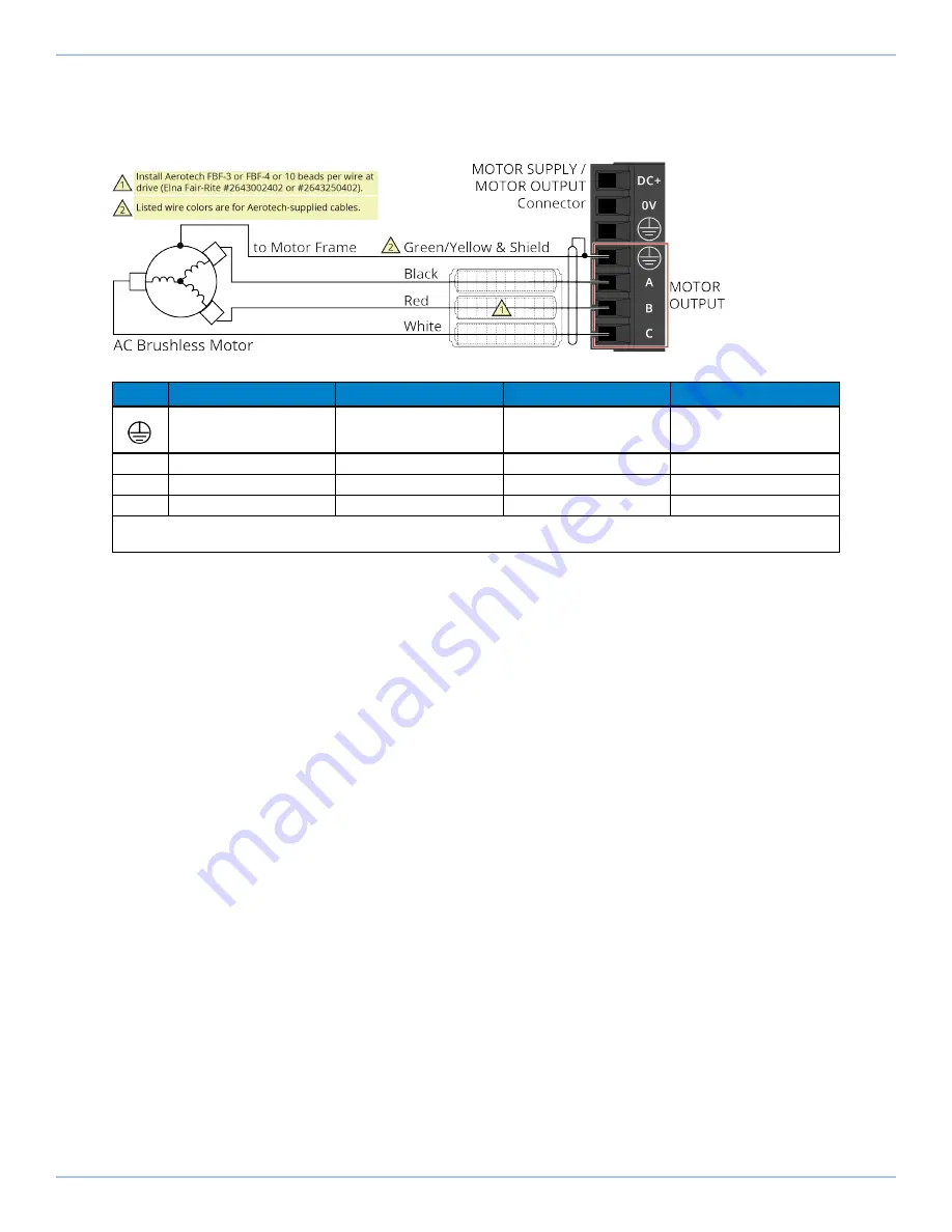 Aerotech Automation1 iXC2e Hardware Manual Download Page 31