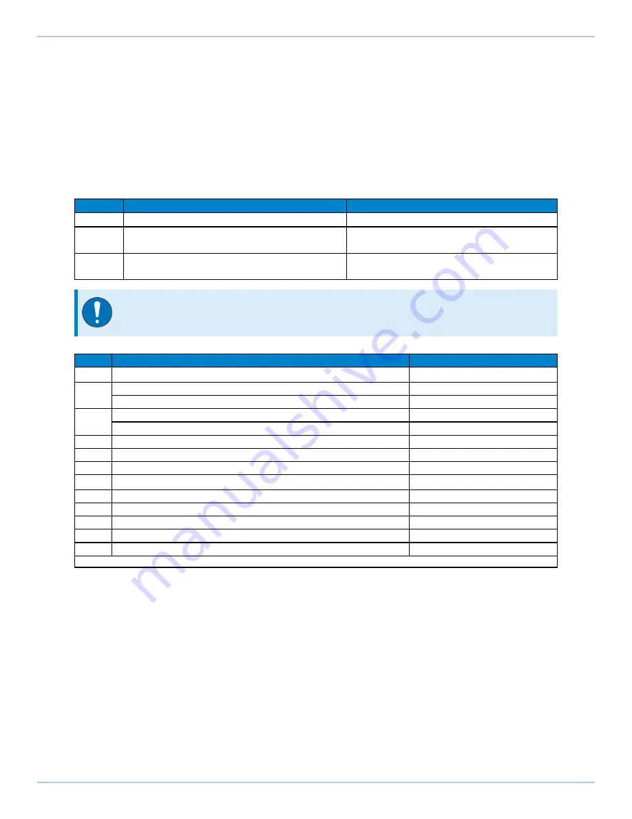 Aerotech Automation1 iXC2e Hardware Manual Download Page 38