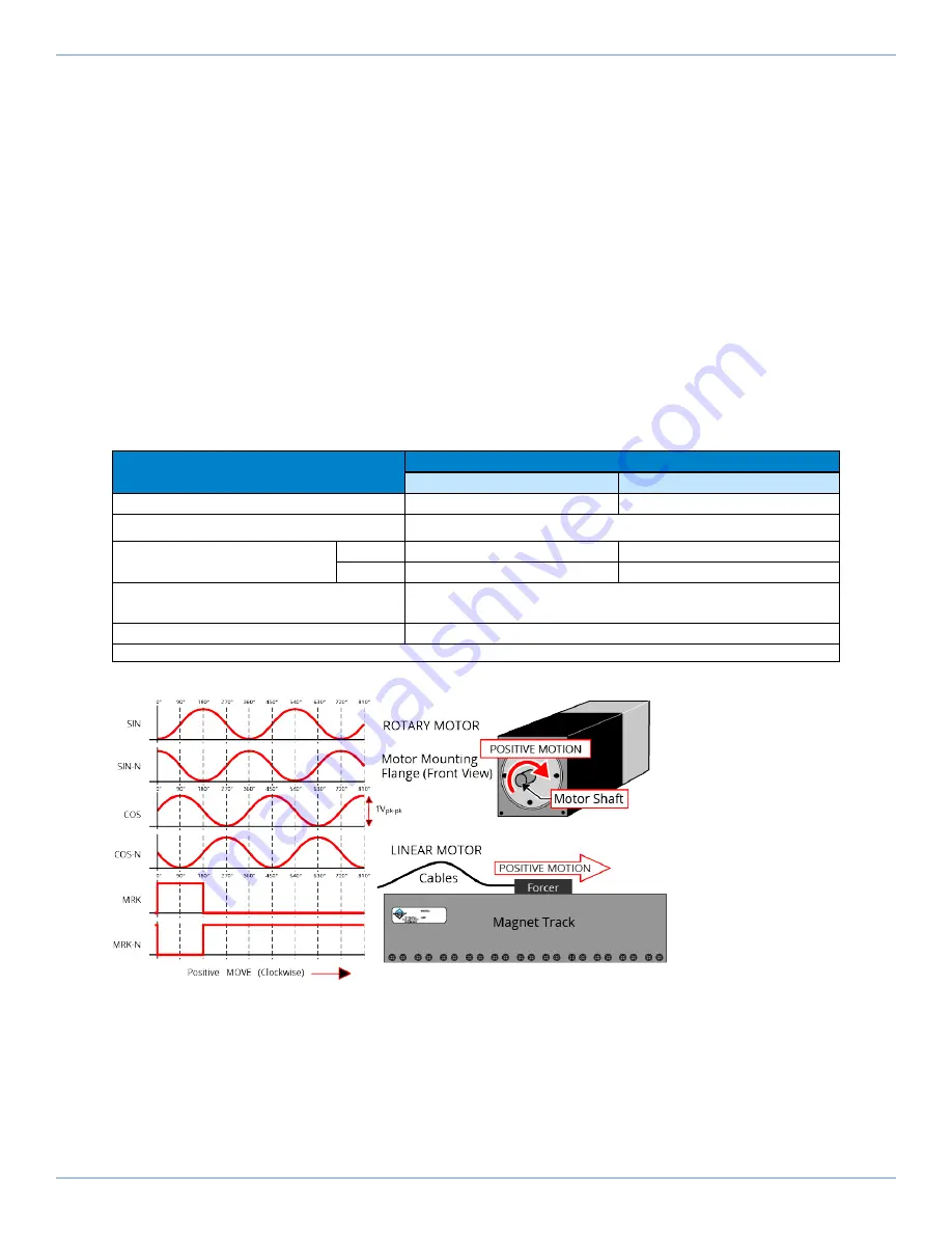 Aerotech Automation1 iXC2e Hardware Manual Download Page 41