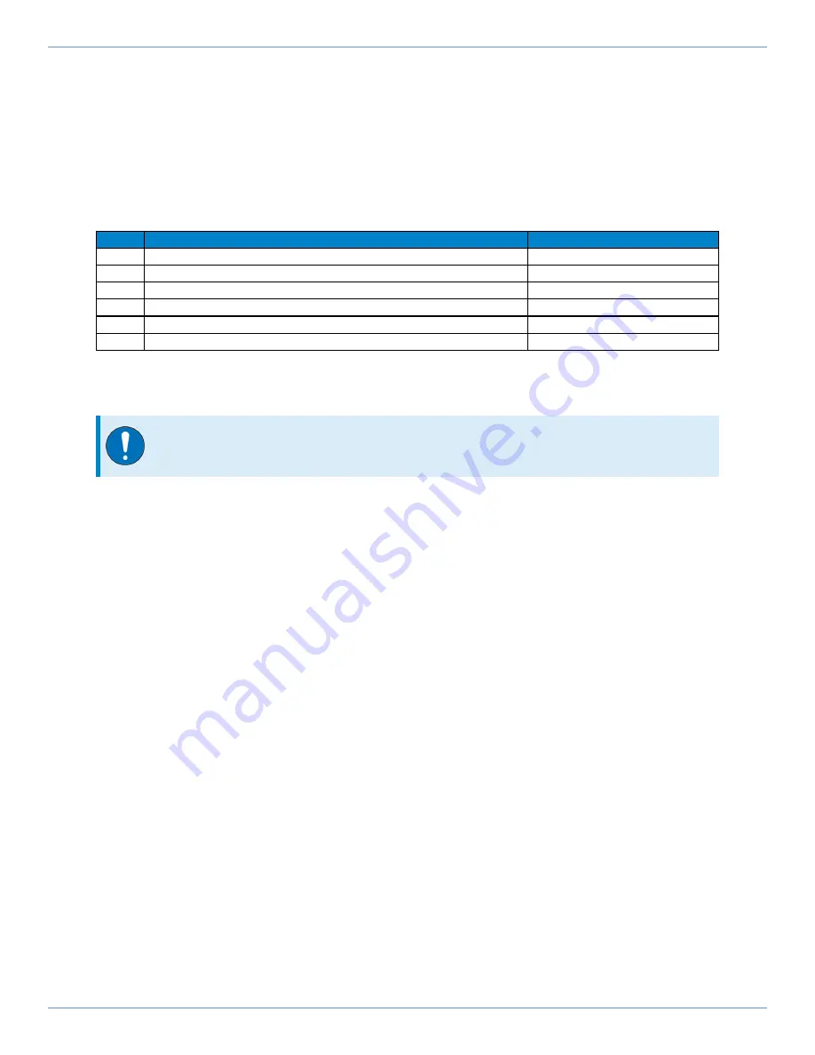 Aerotech Automation1 iXC2e Hardware Manual Download Page 47