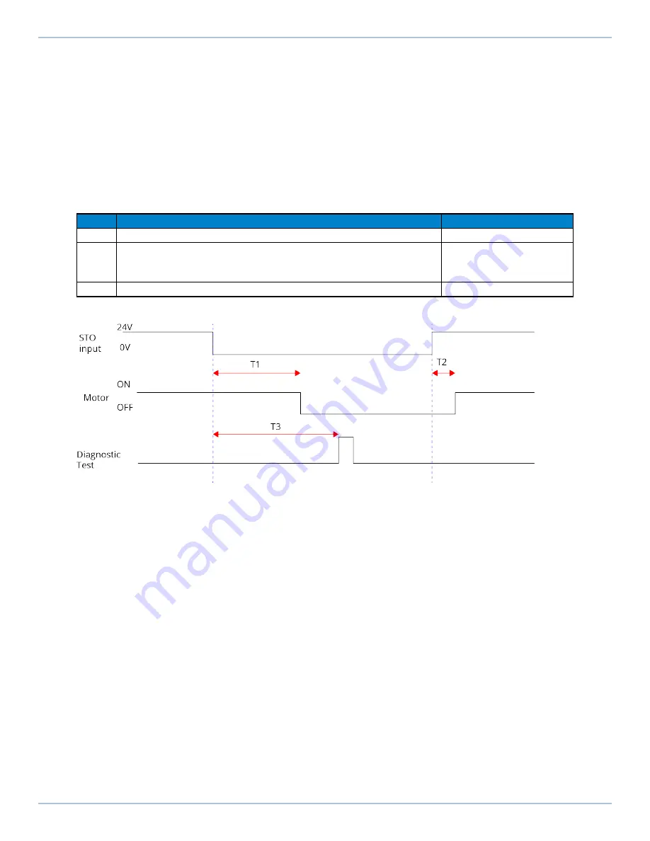 Aerotech Automation1 iXC2e Hardware Manual Download Page 56