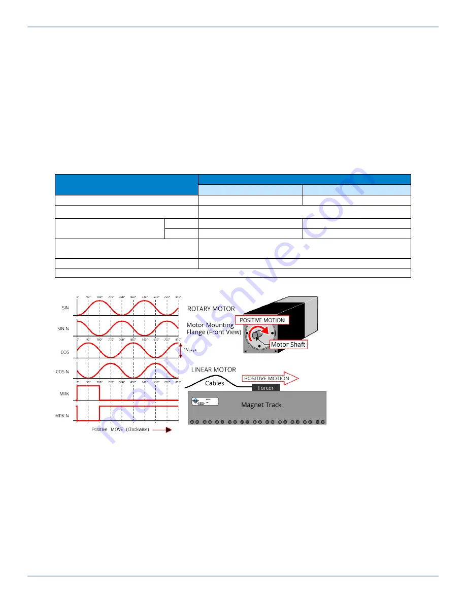 Aerotech Automation1 iXC2e Hardware Manual Download Page 69