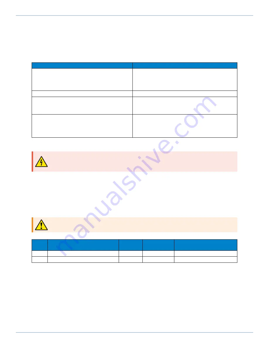 Aerotech Automation1 iXC2e Hardware Manual Download Page 88