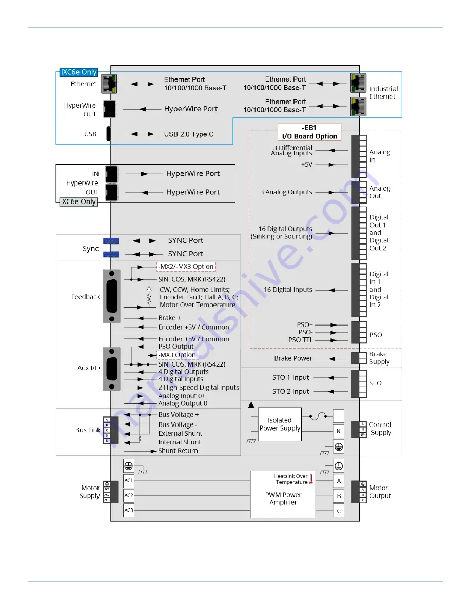 Aerotech Automation1 iXC6e Скачать руководство пользователя страница 18