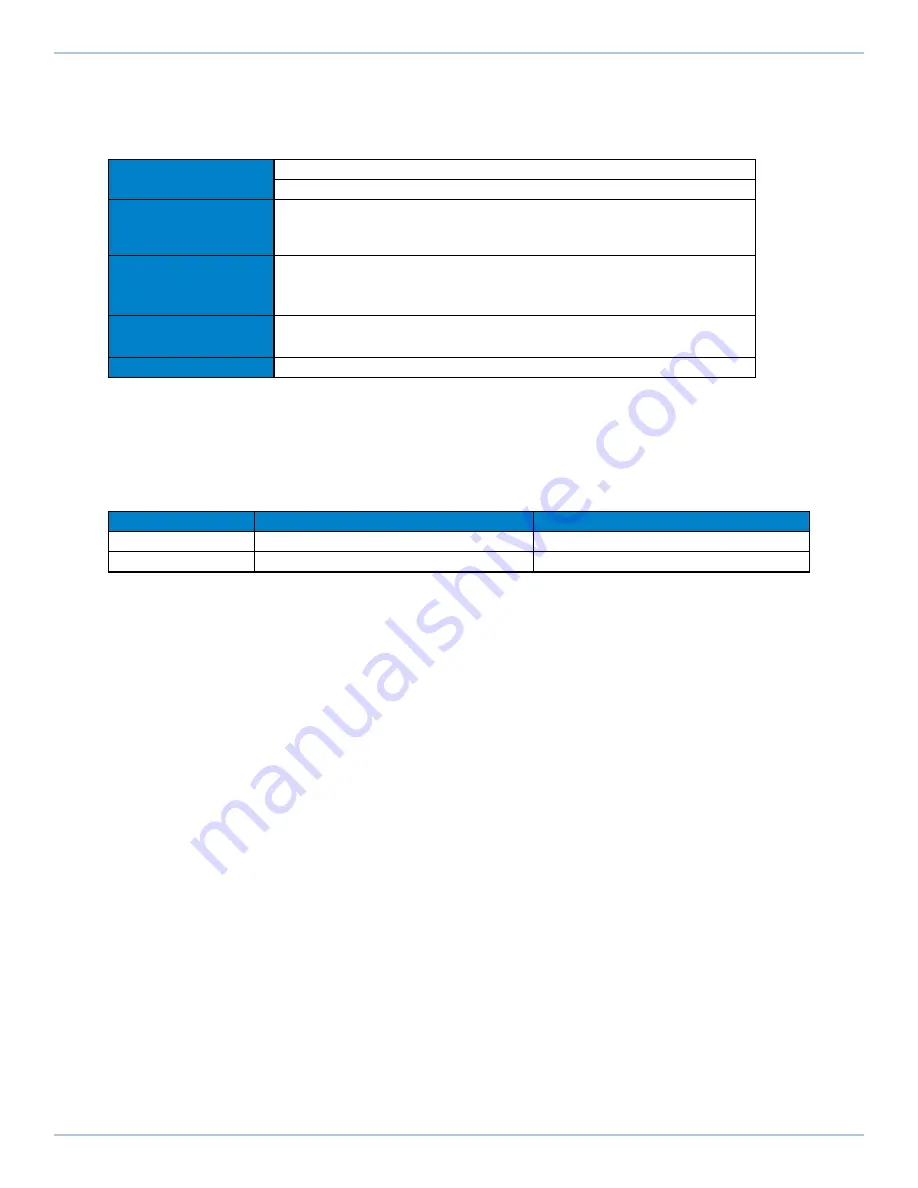 Aerotech Automation1 iXC6e Hardware Manual Download Page 24