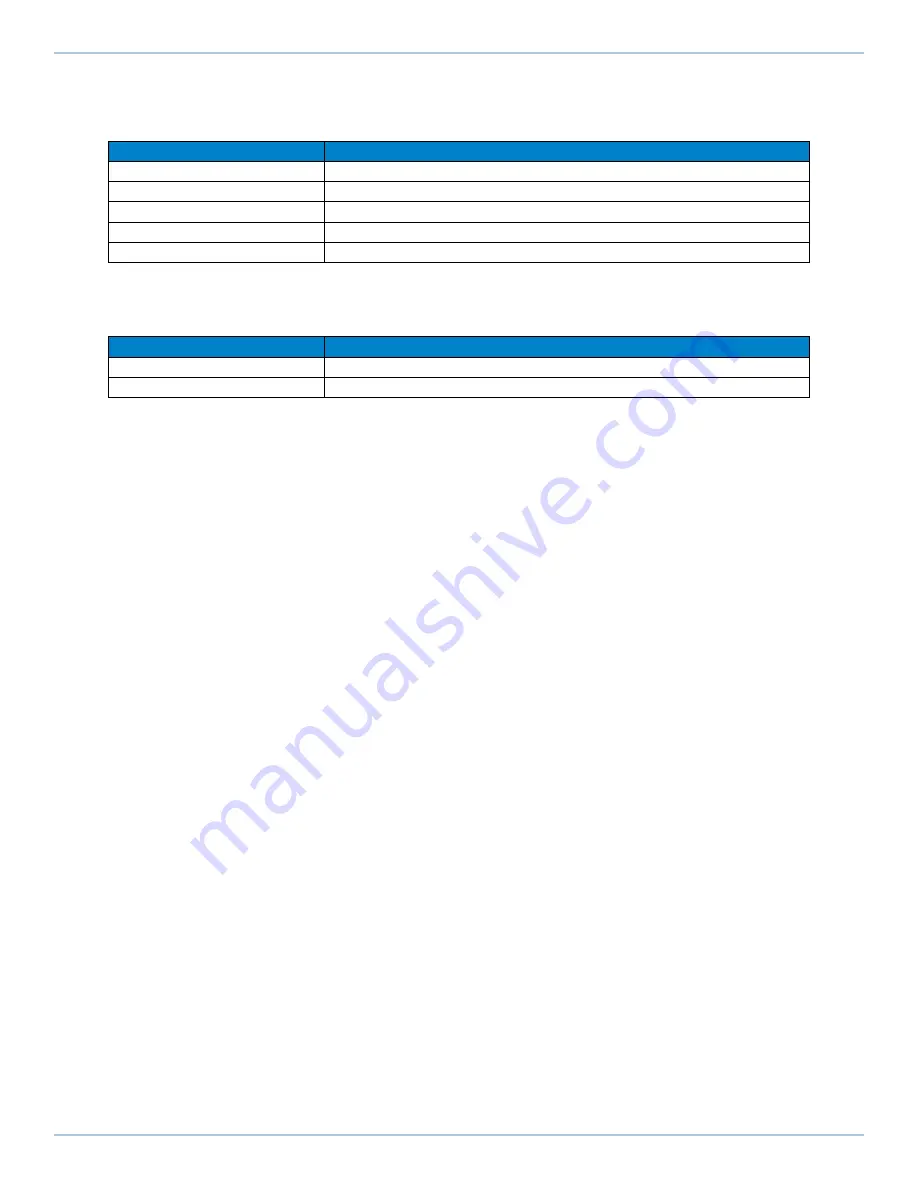 Aerotech Automation1 iXC6e Hardware Manual Download Page 31