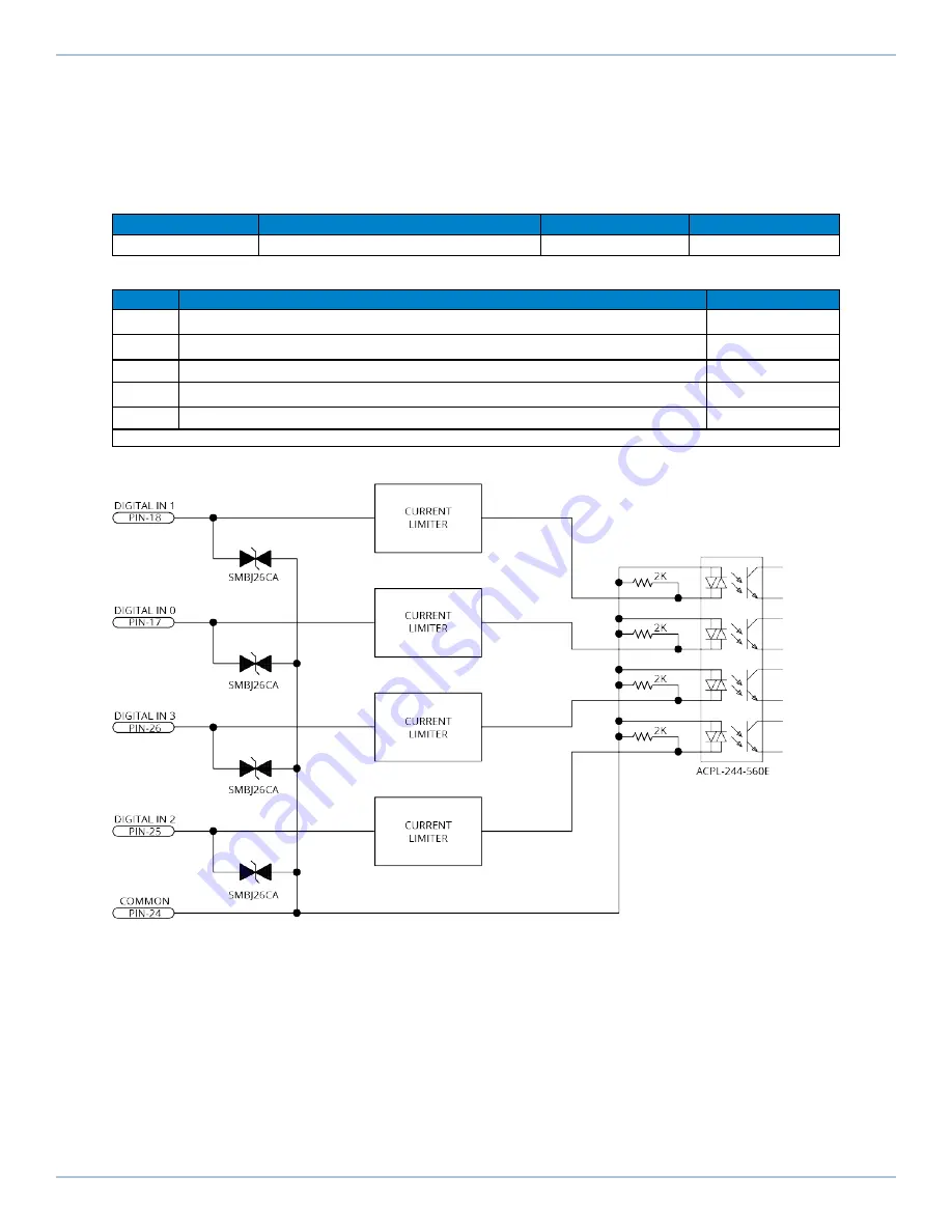 Aerotech Automation1 iXC6e Скачать руководство пользователя страница 67