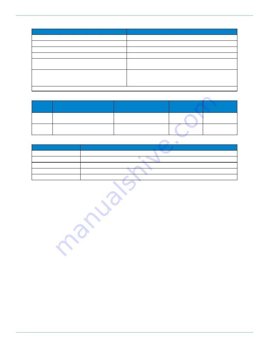 Aerotech Automation1 iXC6e Hardware Manual Download Page 75