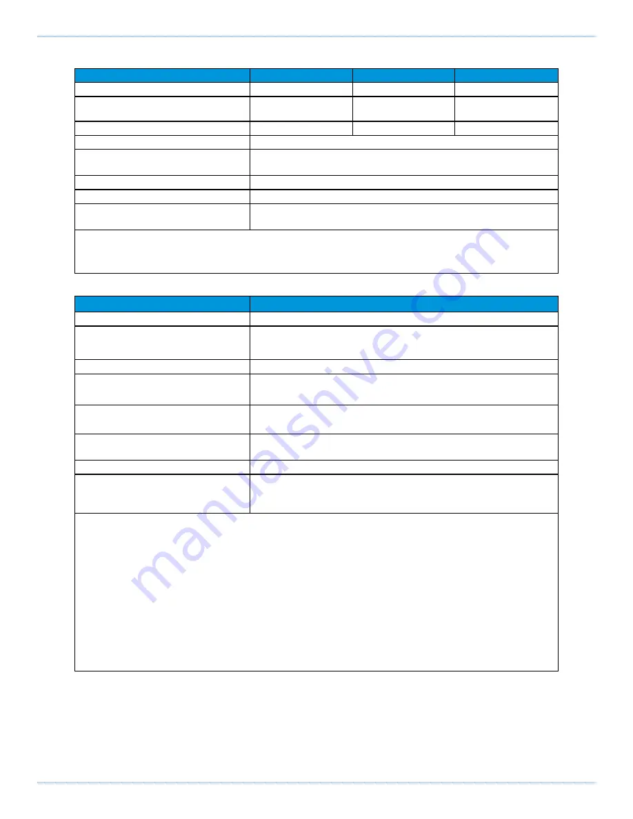 Aerotech Automation1 iXR3 Hardware Manual Download Page 23