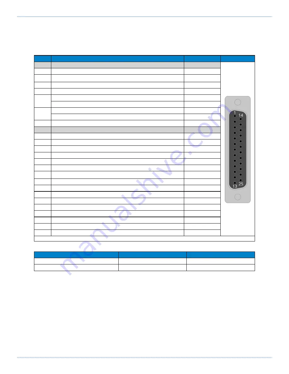 Aerotech Automation1 iXR3 Hardware Manual Download Page 43