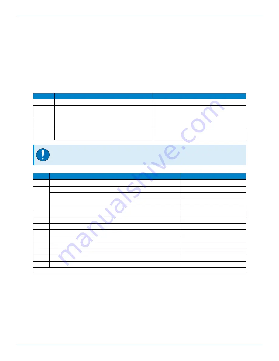 Aerotech Automation1 iXR3 Hardware Manual Download Page 44