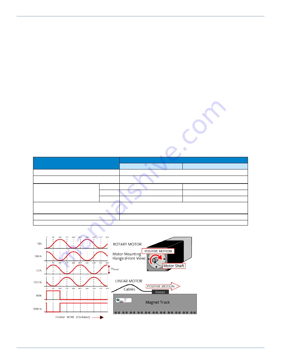 Aerotech Automation1 iXR3 Hardware Manual Download Page 47