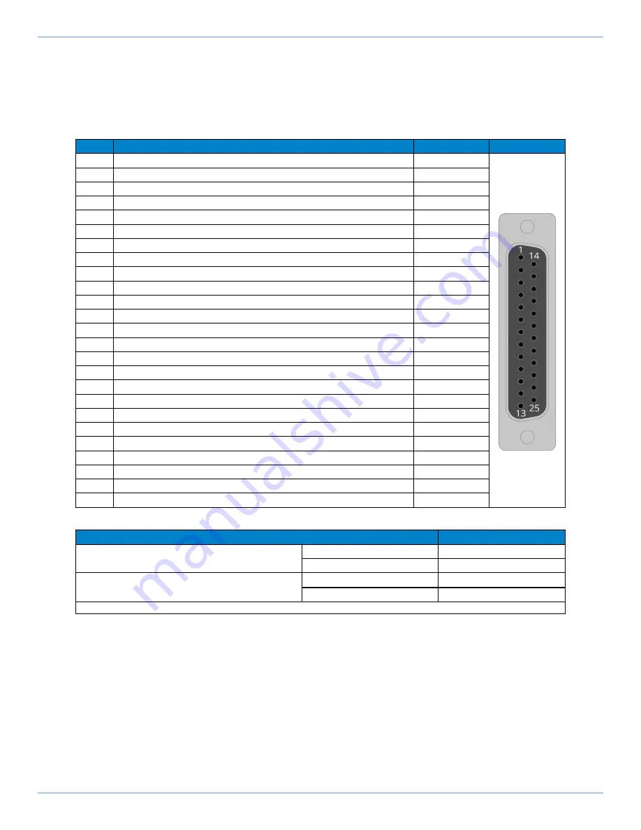 Aerotech Automation1 iXR3 Hardware Manual Download Page 57