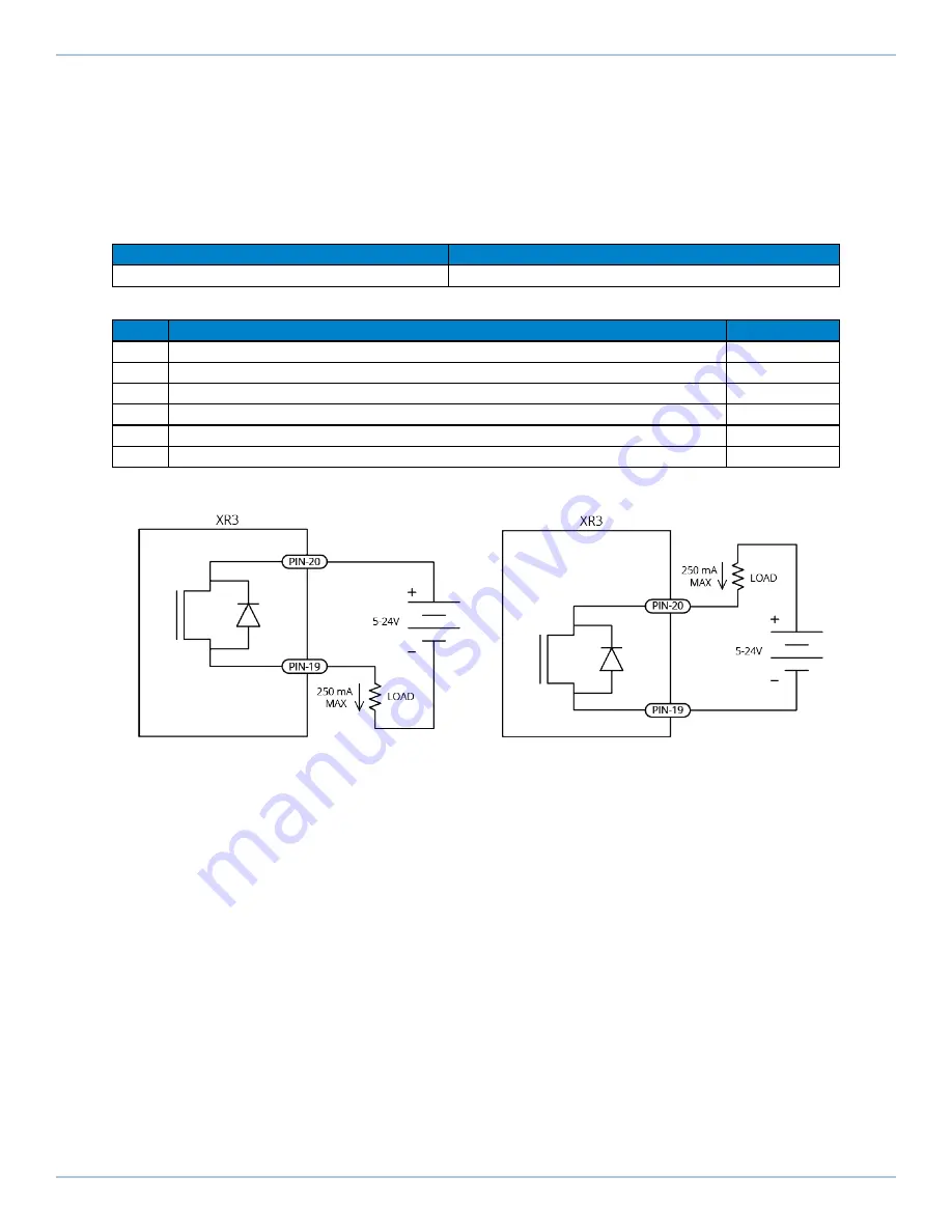 Aerotech Automation1 iXR3 Hardware Manual Download Page 58