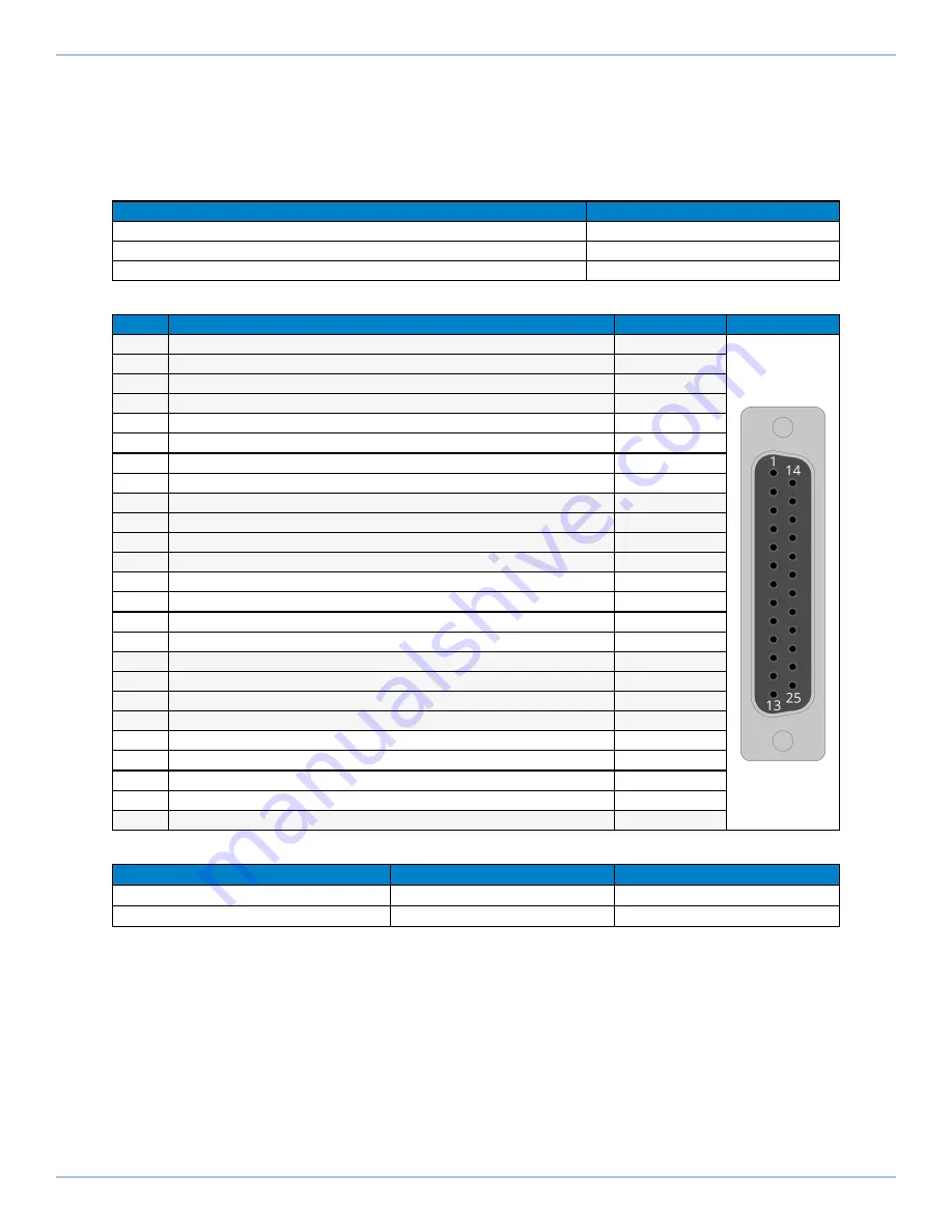 Aerotech Automation1 iXR3 Hardware Manual Download Page 62