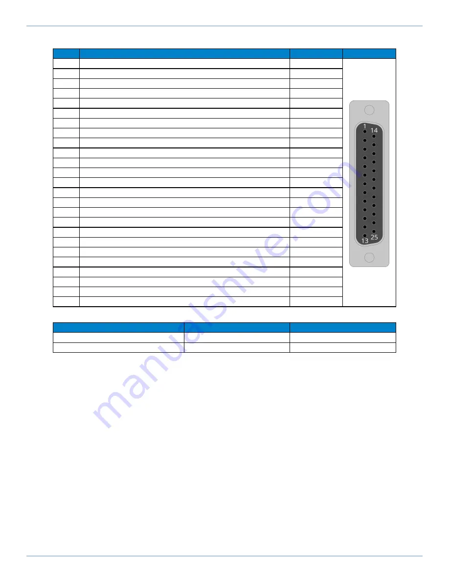 Aerotech Automation1 iXR3 Hardware Manual Download Page 65