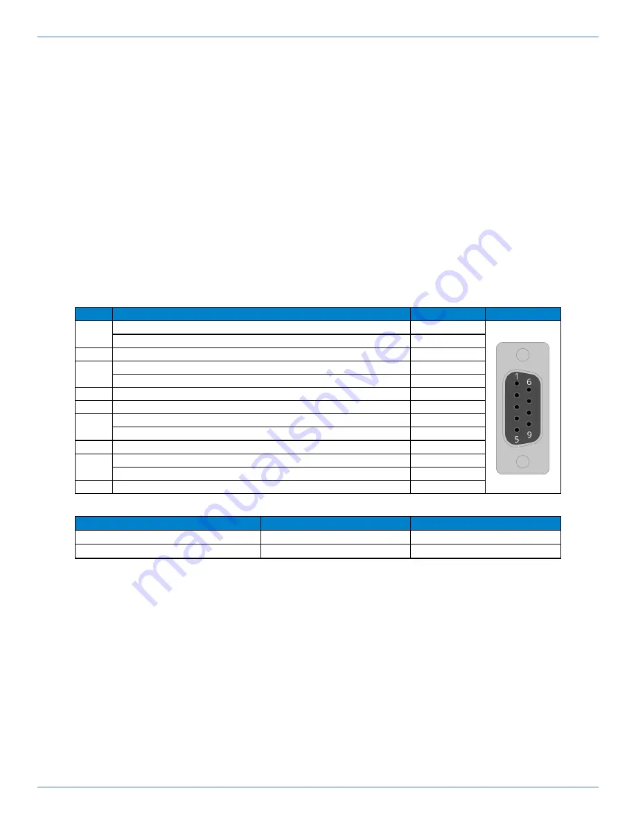 Aerotech Automation1 iXR3 Hardware Manual Download Page 71