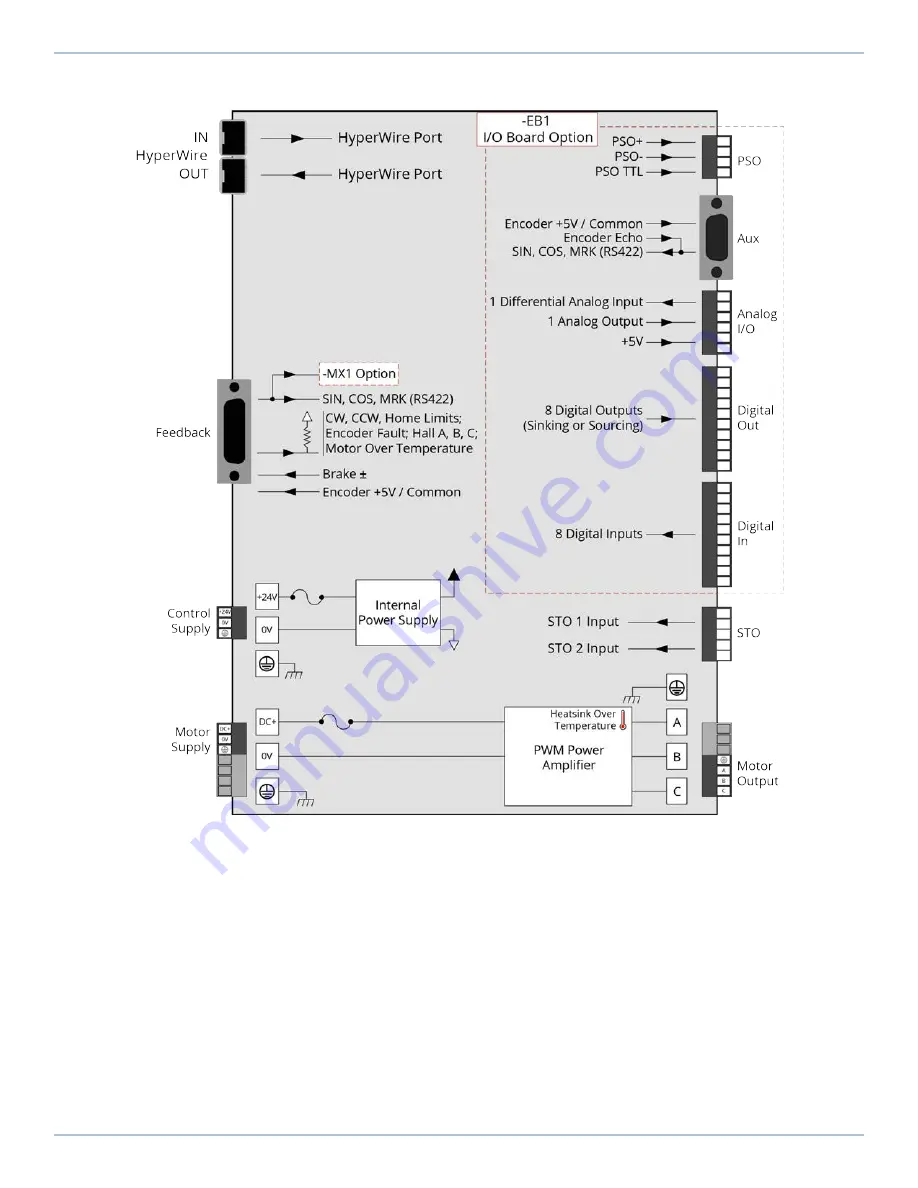 Aerotech Automation1 XC2 Скачать руководство пользователя страница 19