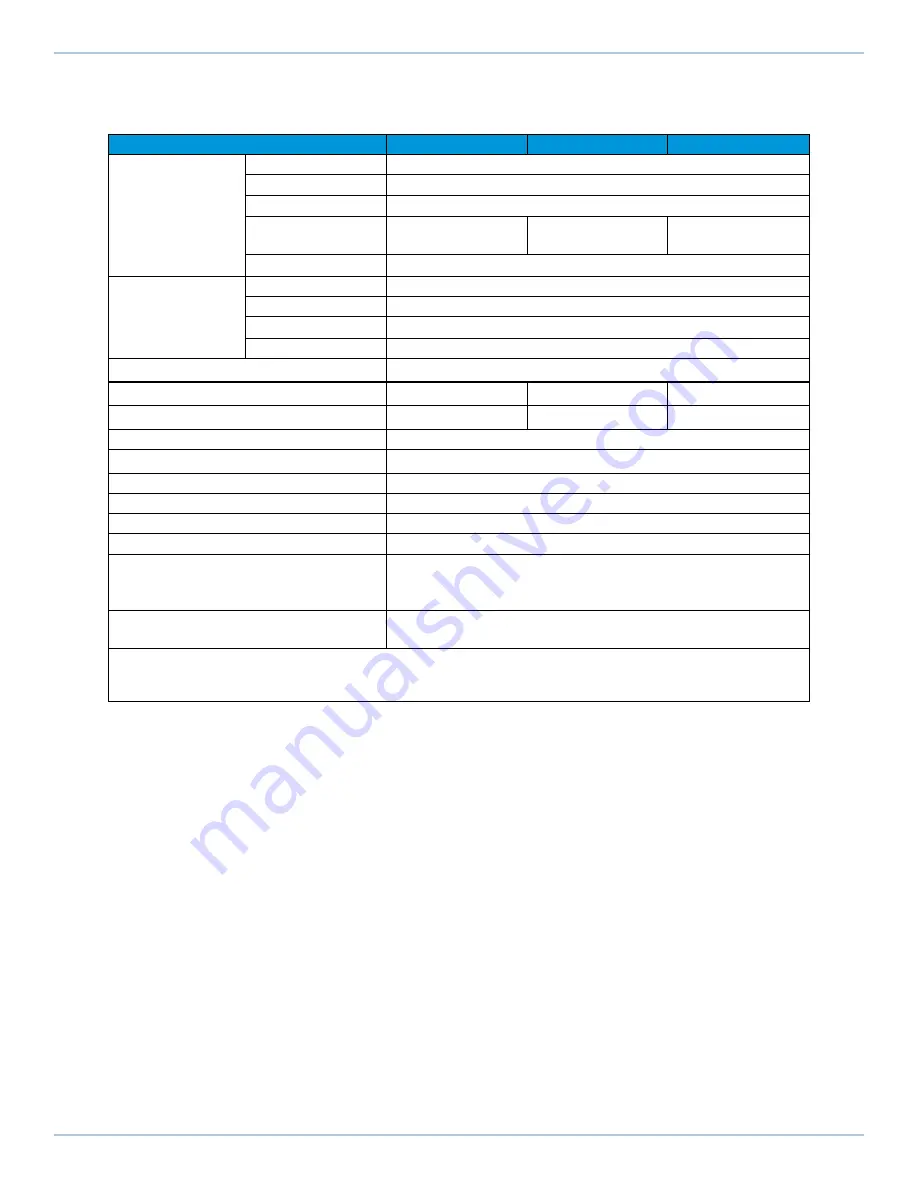 Aerotech Automation1 XC4e Hardware Manual Download Page 20