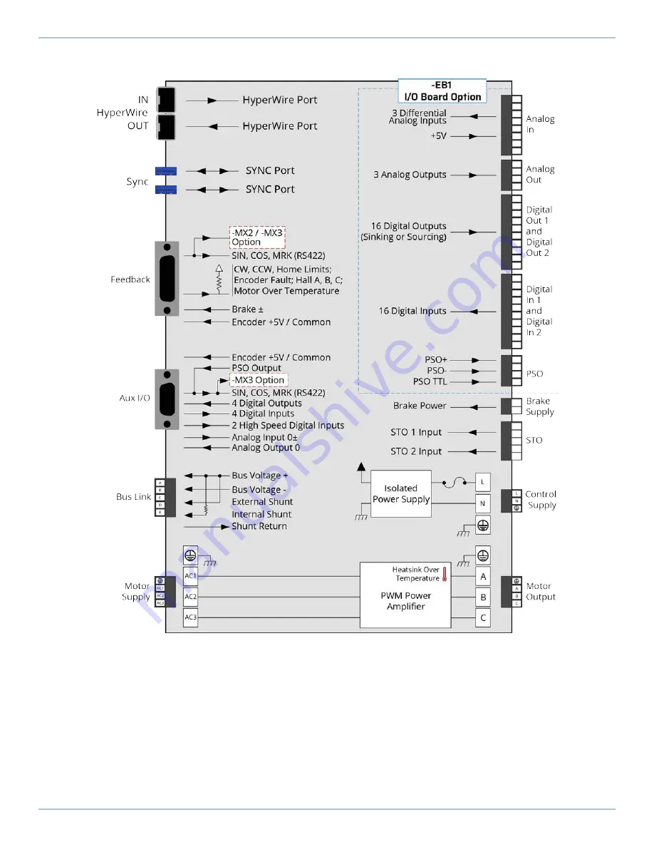 Aerotech Automation1 XC6e Series Hardware Manual Download Page 17