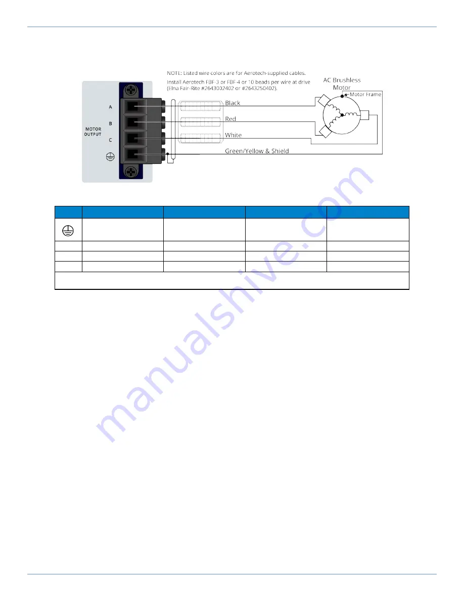 Aerotech Automation1 XC6e Series Hardware Manual Download Page 32