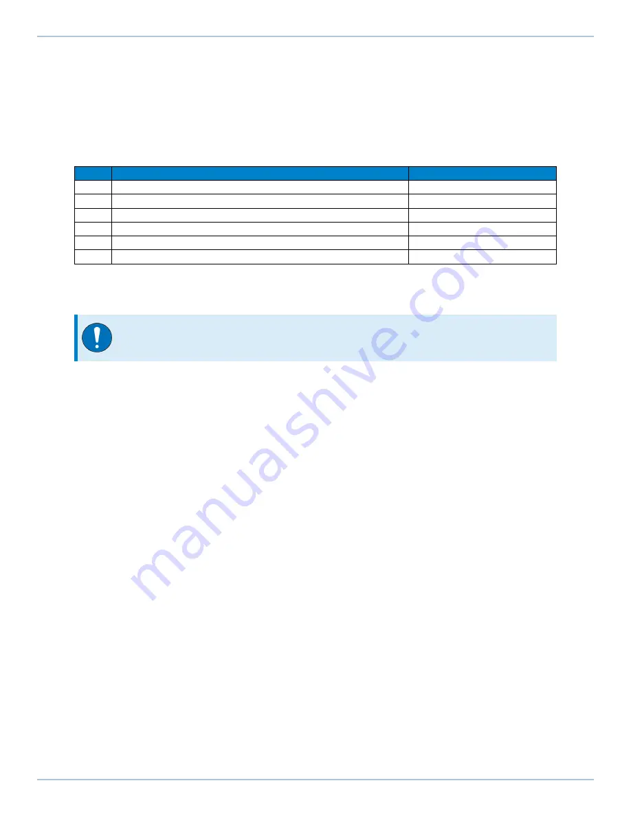 Aerotech Automation1 XC6e Series Hardware Manual Download Page 45