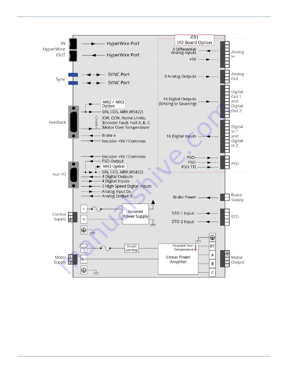 Aerotech Automation1 XL5e Hardware Manual Download Page 18