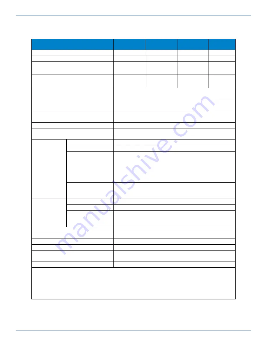 Aerotech Automation1 XL5e Hardware Manual Download Page 19