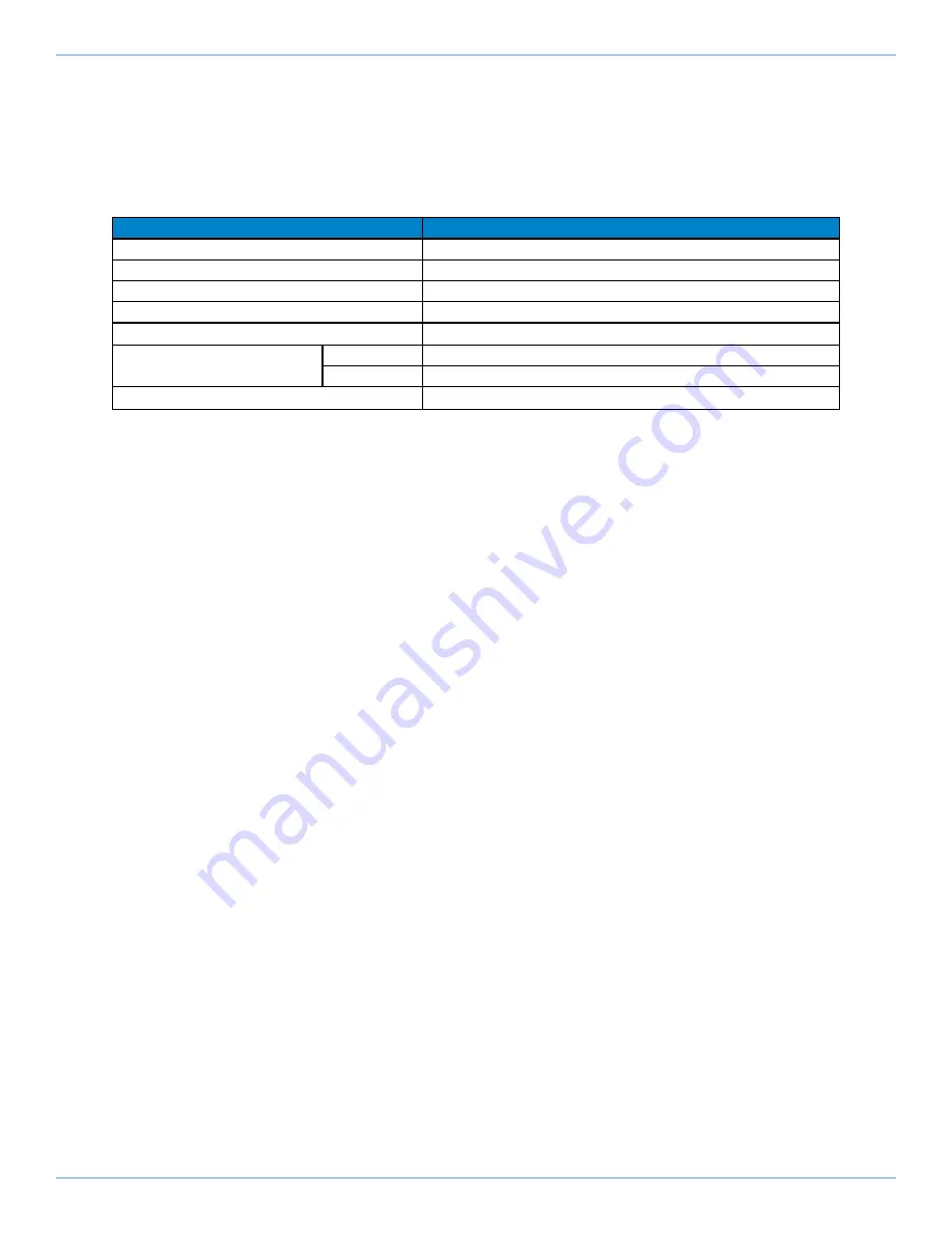 Aerotech Automation1 XL5e Hardware Manual Download Page 20