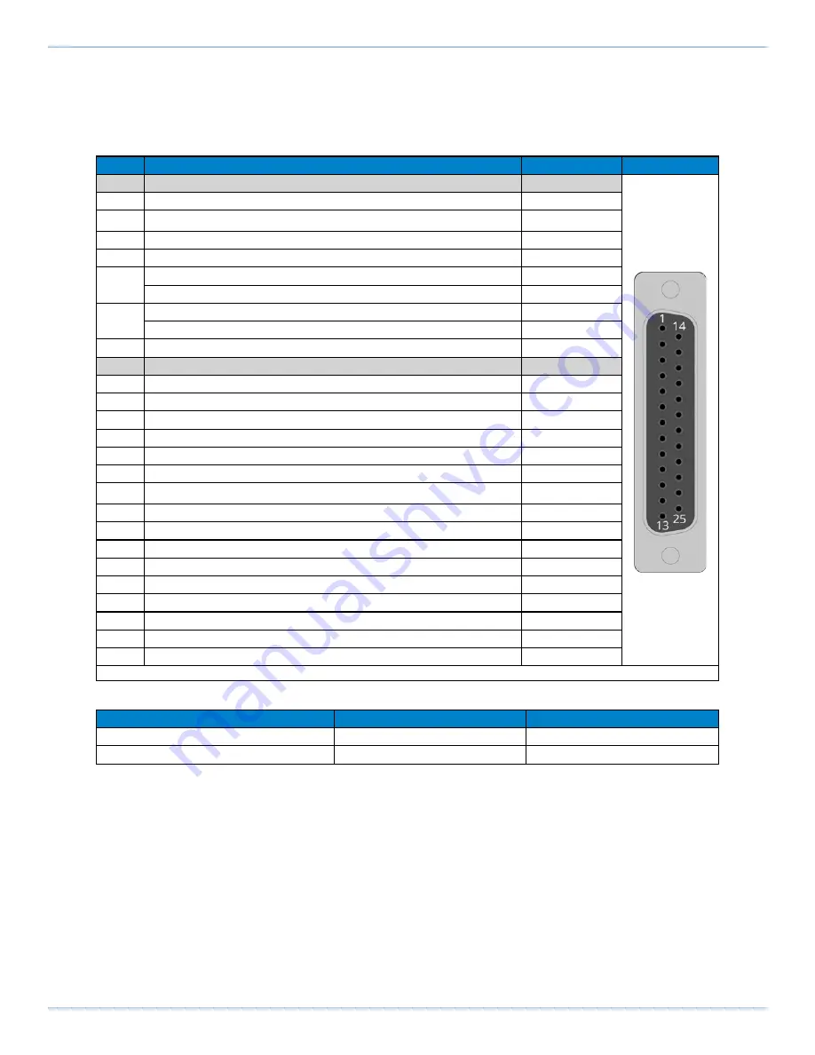 Aerotech Automation1 XL5e Hardware Manual Download Page 36