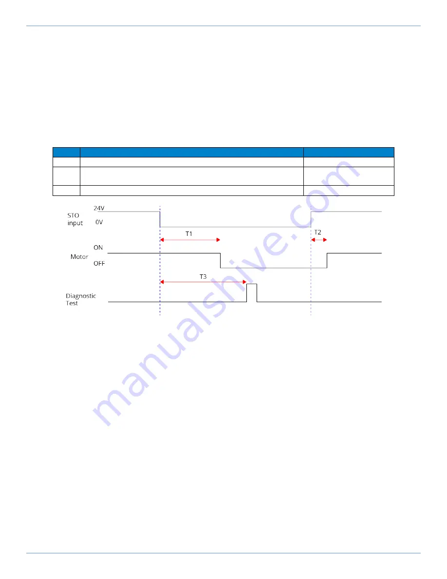 Aerotech Automation1 XL5e Hardware Manual Download Page 55