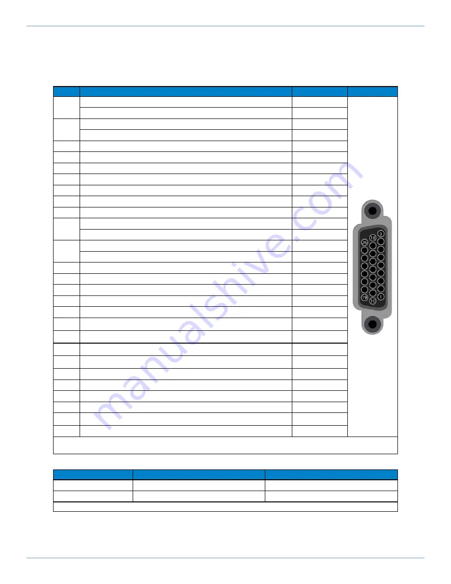 Aerotech Automation1 XL5e Hardware Manual Download Page 56