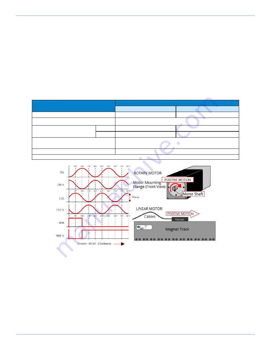 Aerotech Automation1 XL5e Hardware Manual Download Page 60