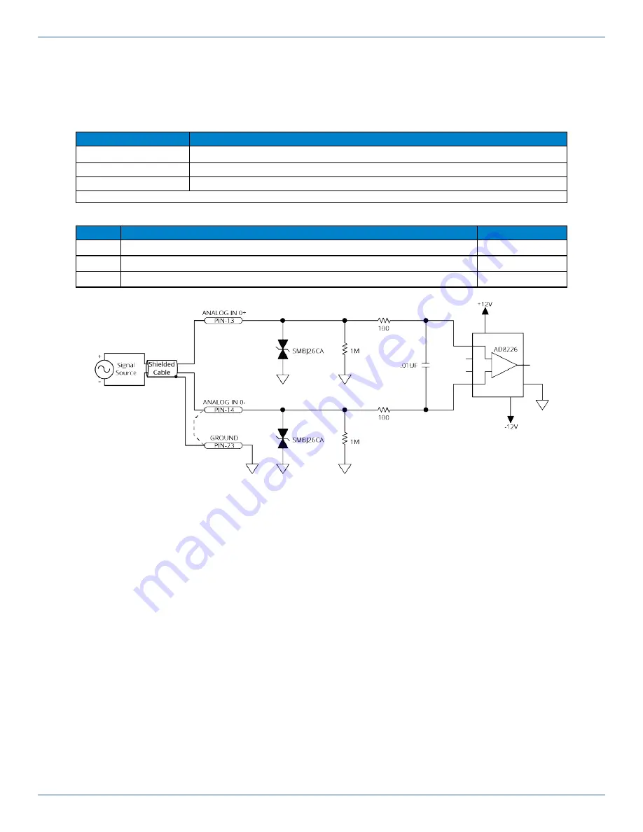 Aerotech Automation1 XL5e Hardware Manual Download Page 71