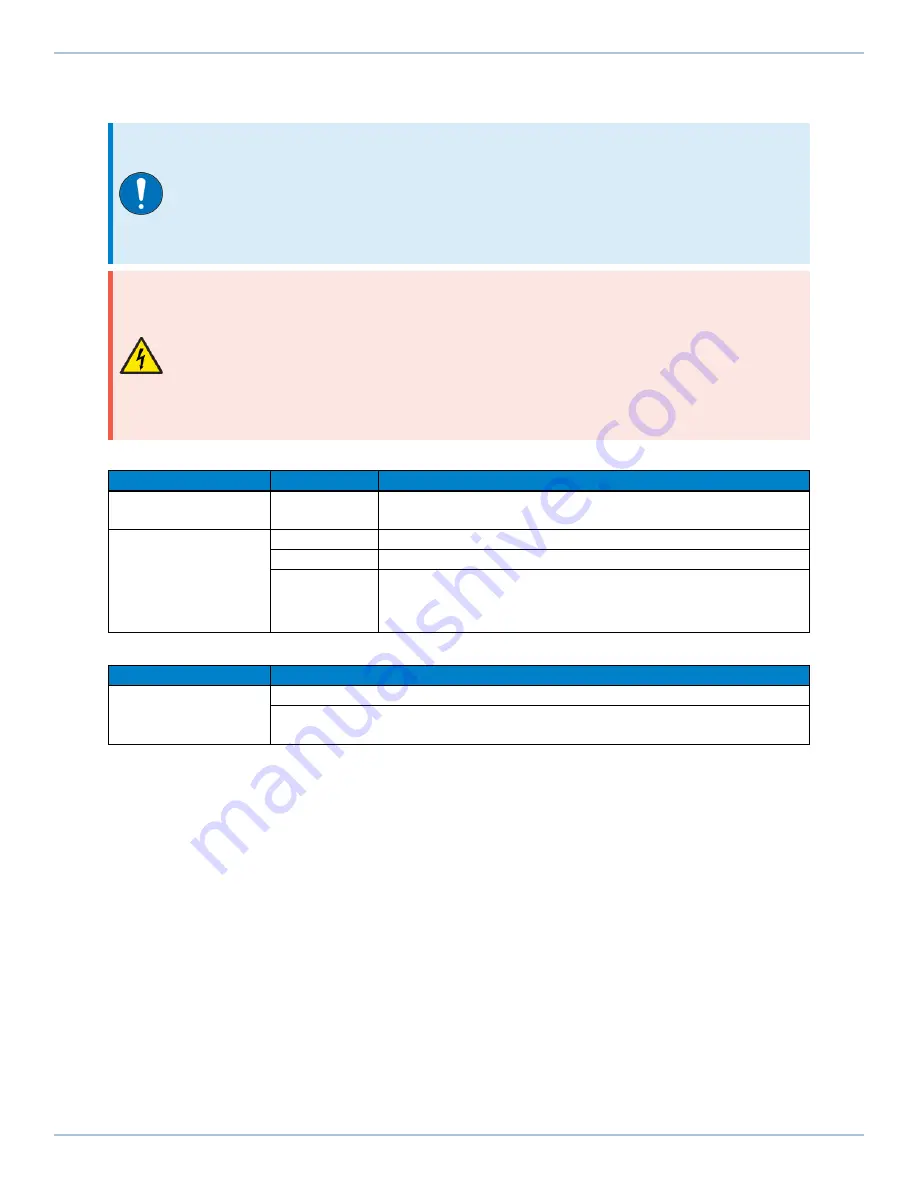 Aerotech Automation1 XL5e Hardware Manual Download Page 95