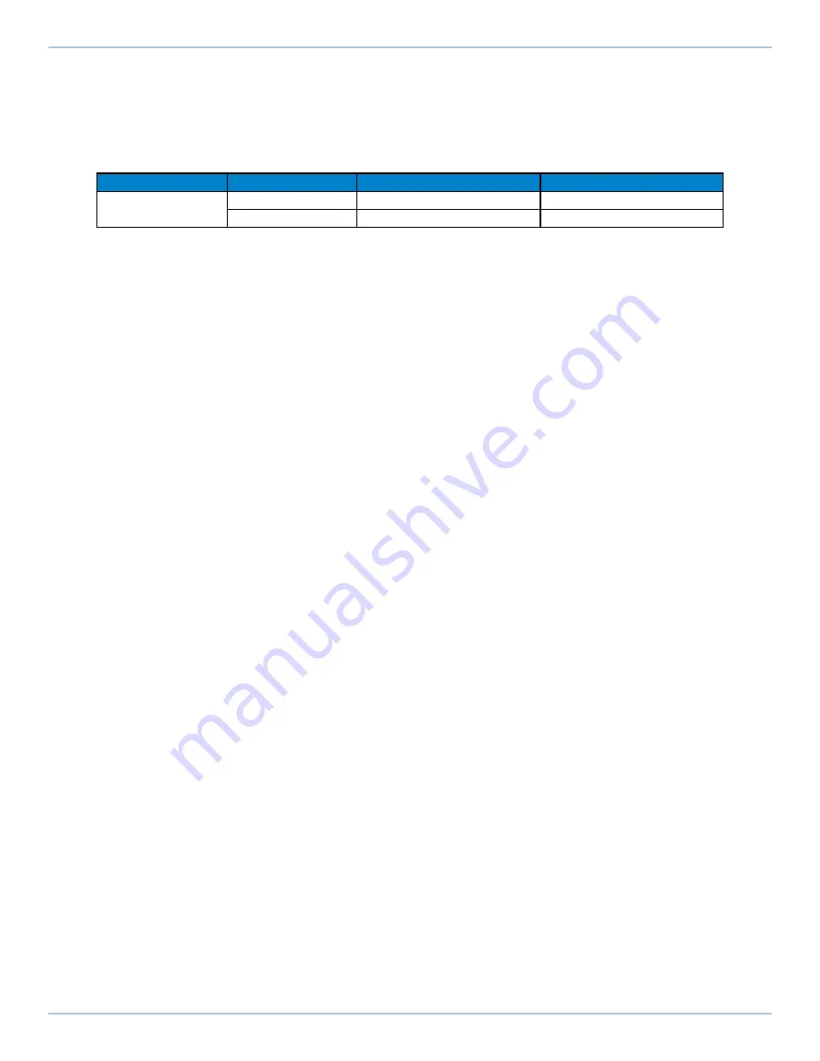 Aerotech Automation1 XR3 Series Hardware Manual Download Page 28