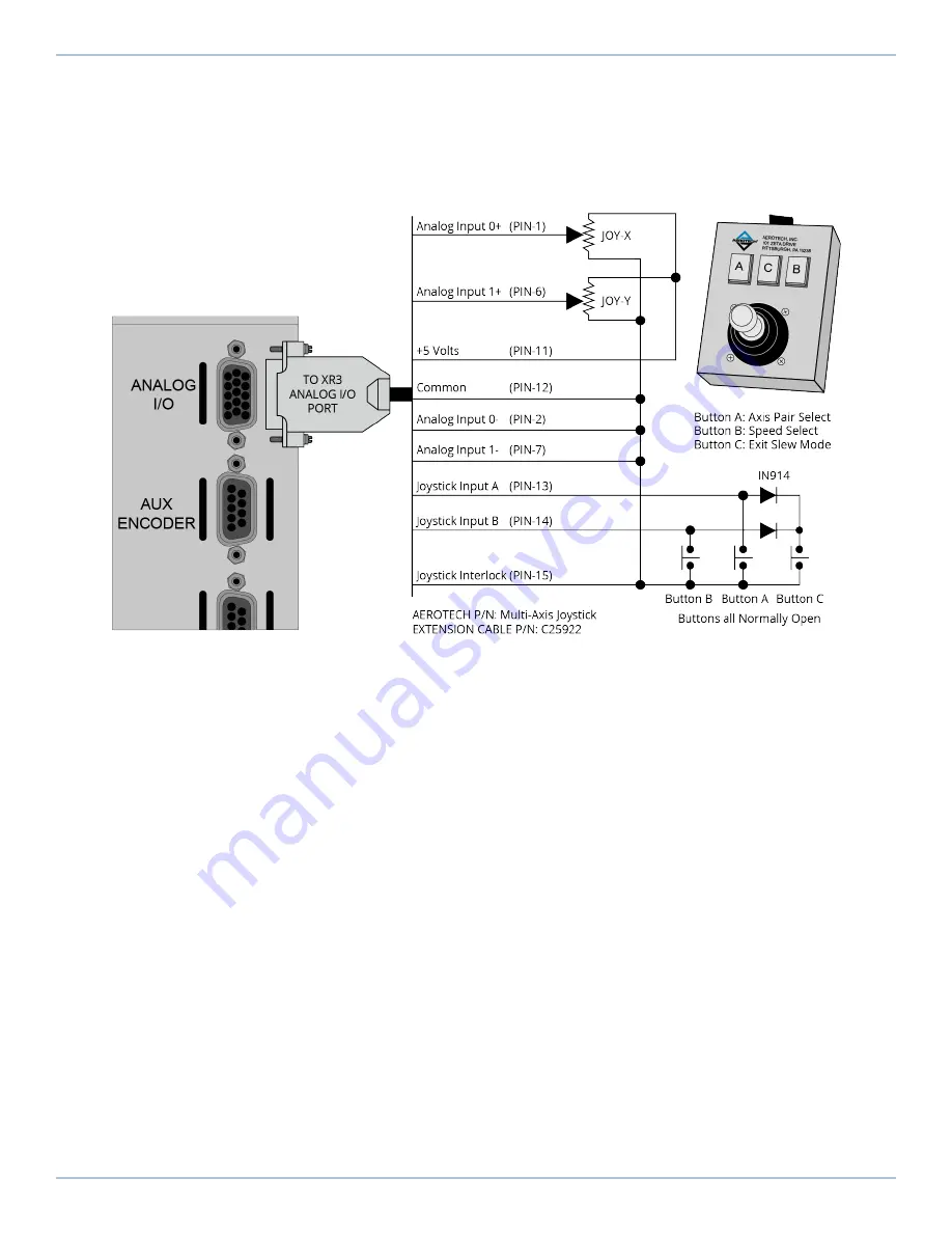 Aerotech Automation1 XR3 Series Hardware Manual Download Page 77