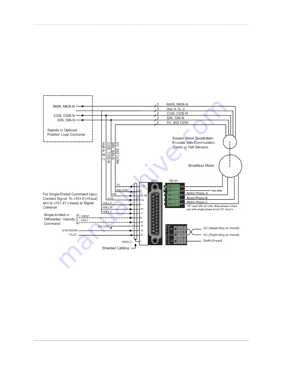 Aerotech BL 10-40 Hardware Manual Download Page 41