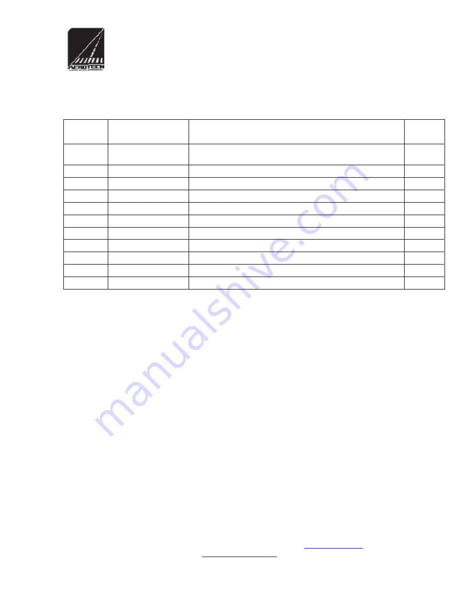 Aerotech BT 400-46 Installation And Operation Maintenance Download Page 71