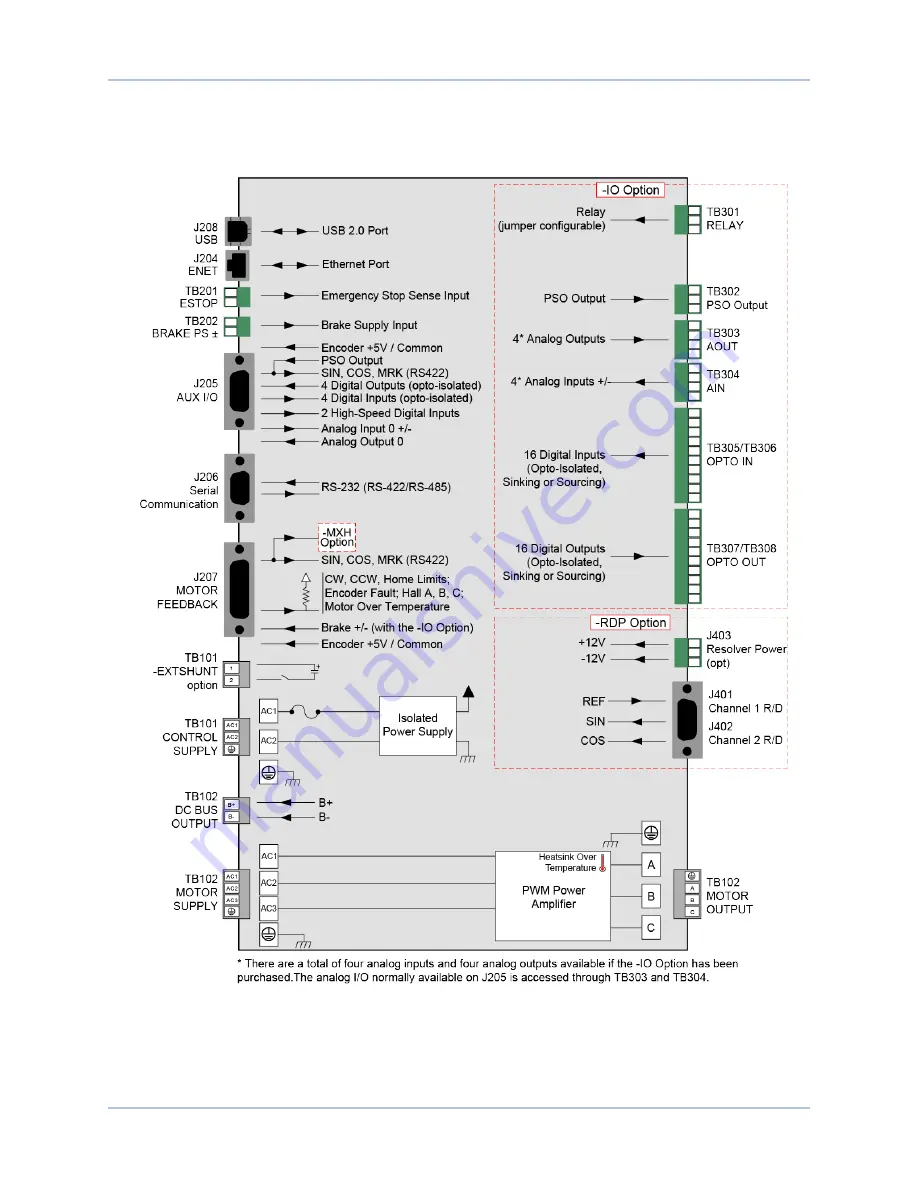 Aerotech HPe 150 Hardware Manual Download Page 18