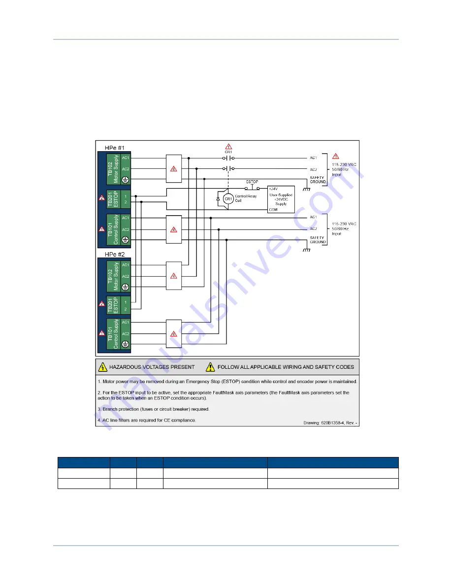 Aerotech HPe 150 Hardware Manual Download Page 52