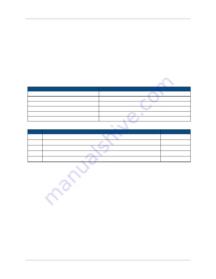 Aerotech HPe 150 Hardware Manual Download Page 58