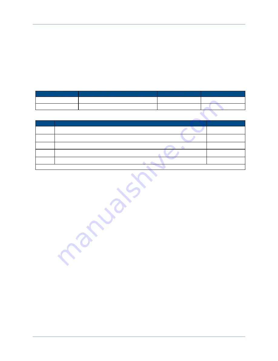 Aerotech HPe 150 Hardware Manual Download Page 60