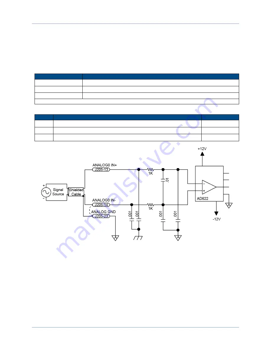 Aerotech HPe 150 Hardware Manual Download Page 64